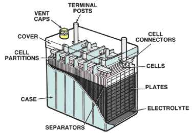 car battery diagram