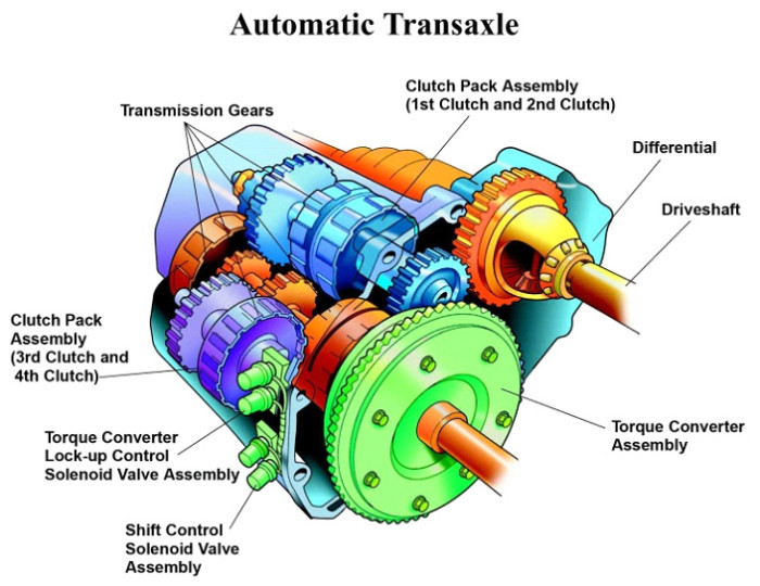 CANPAKAUTO_Automatic_Transmission_System