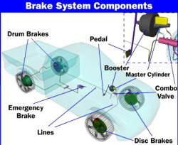 canpak-brake-system