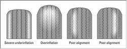 services-tires-wear